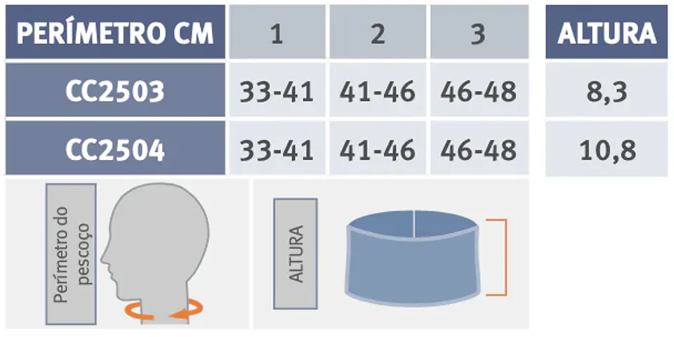 Colar Cervical Philadelphia 3