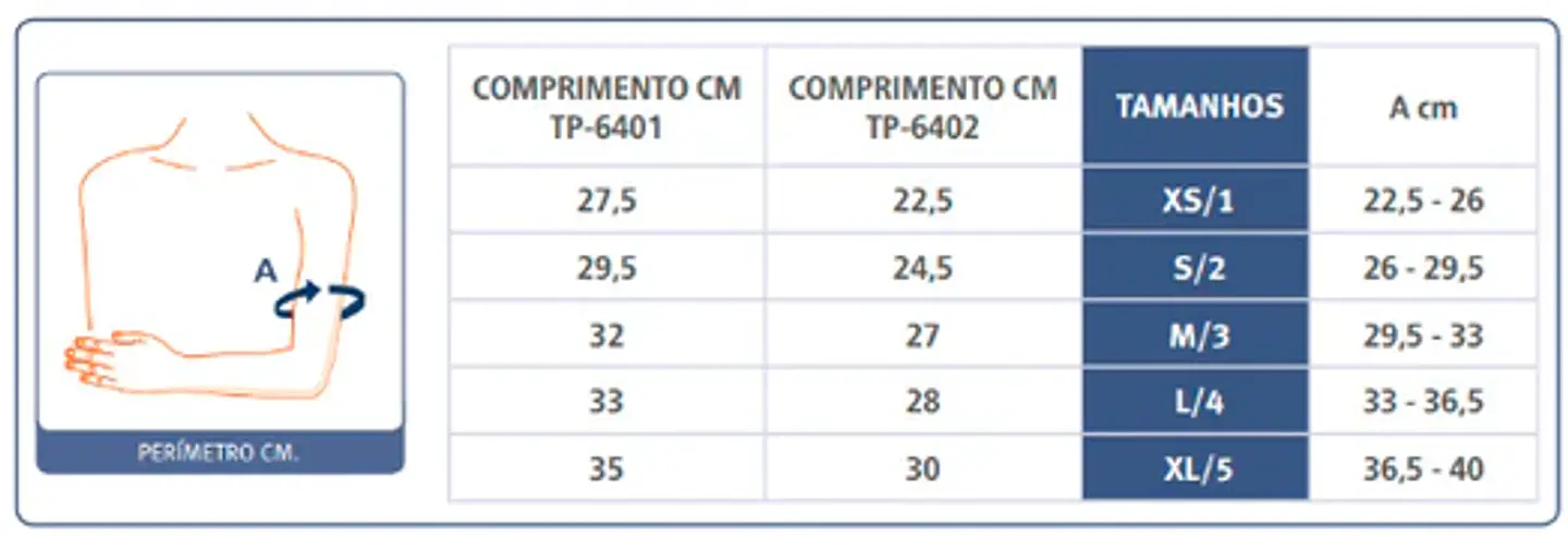 Suporte para úmero em termoplástico  3