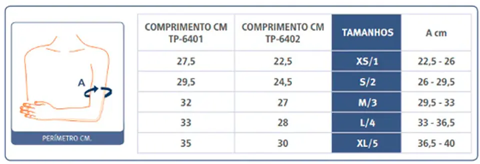 Suporte para úmero em termoplástico  3
