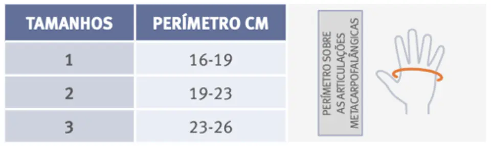 Ortótese para Rizartrose – Rizart Plus 3