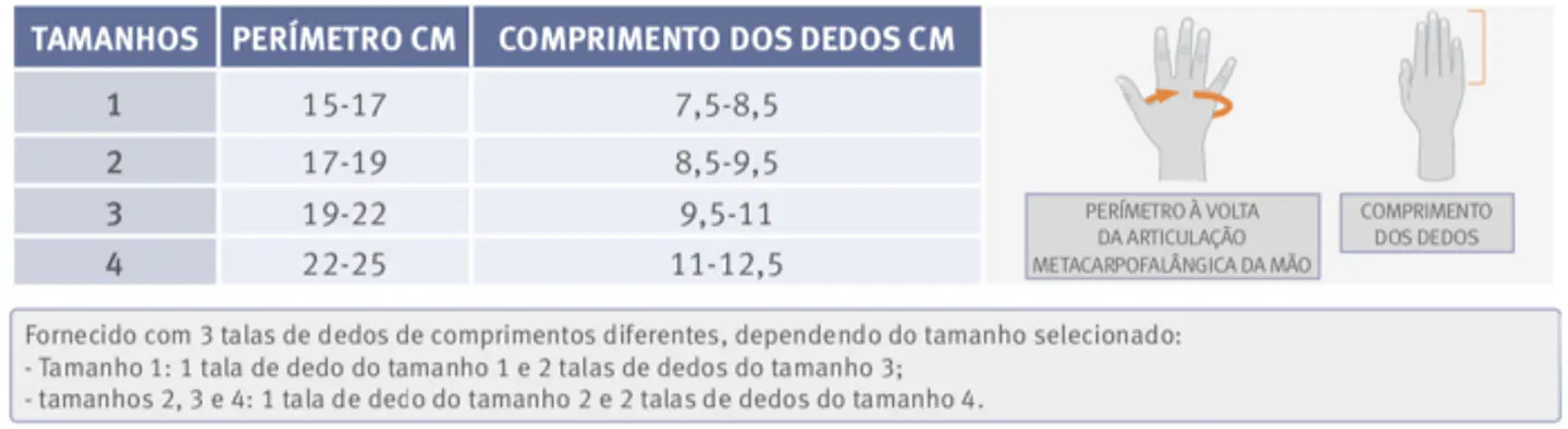 Ortótese Imobilizadora da Mão e Dedos  4