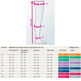 Meias anti embolismo - Mediven Thrombexin® 18
