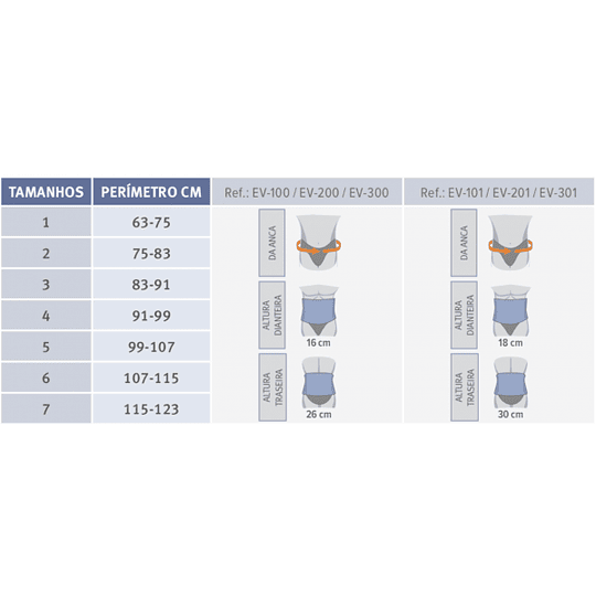 Cinta Sacrolombar Semi Rígida Curta EVOTEC