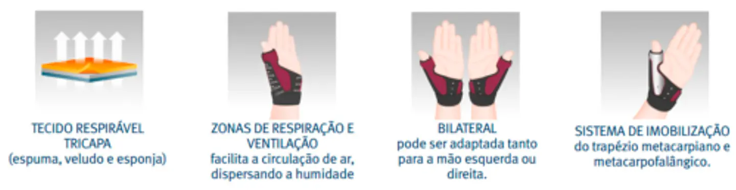 Imobilizador do Polegar Manutec Fix Rizart - M770 3