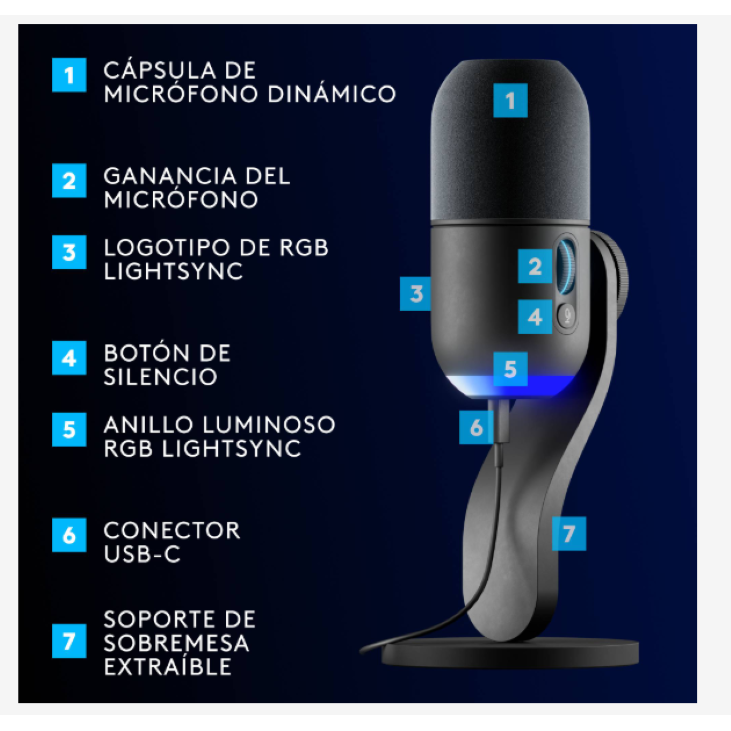 Micrófono Gamer Logitech Yeti GX RGB USB 24-bit/96 kHz 5
