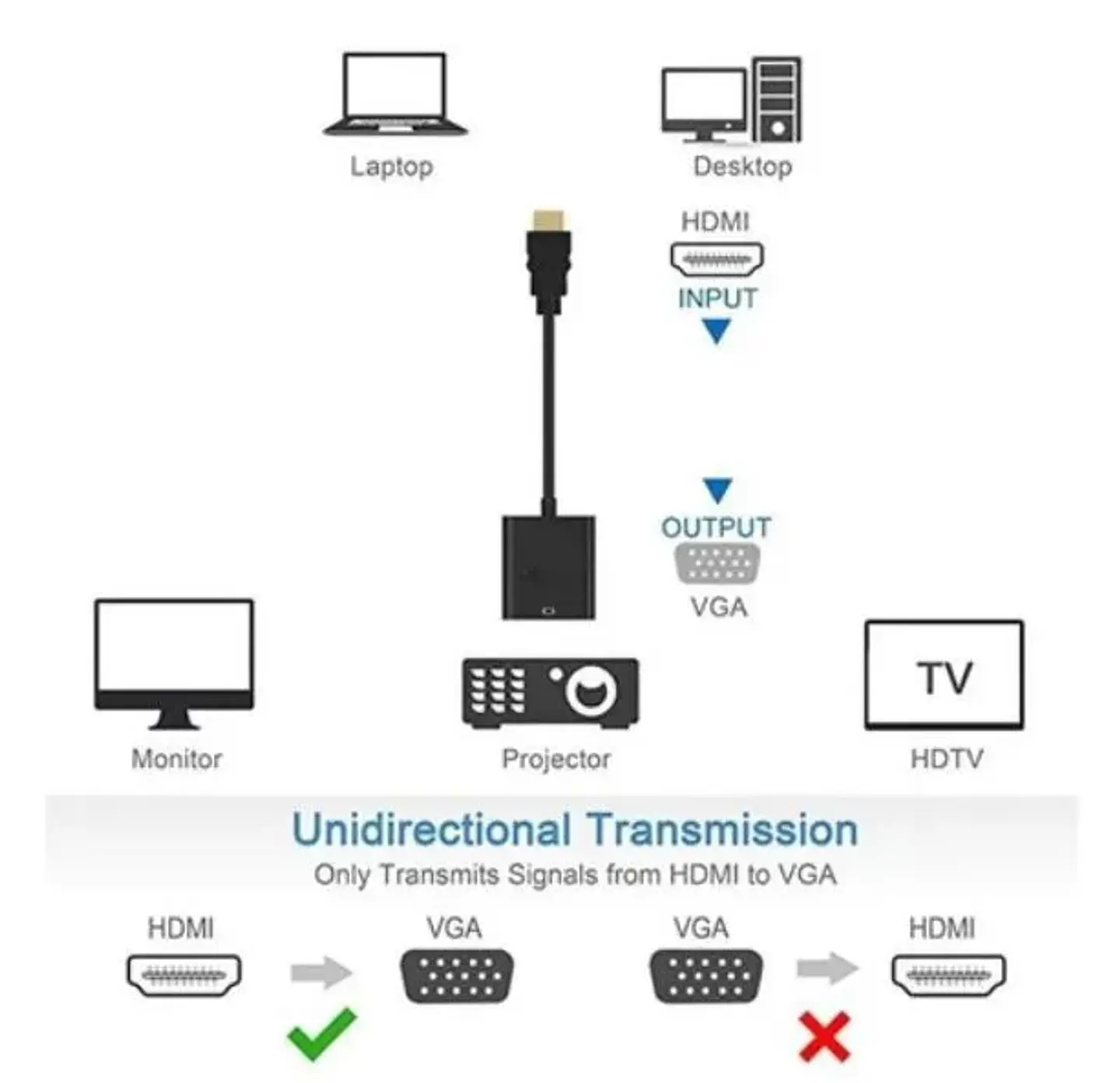 Adaptador Vga a Hdmi  4