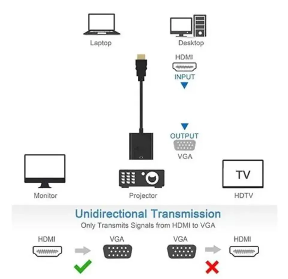 Adaptador Vga a Hdmi  4