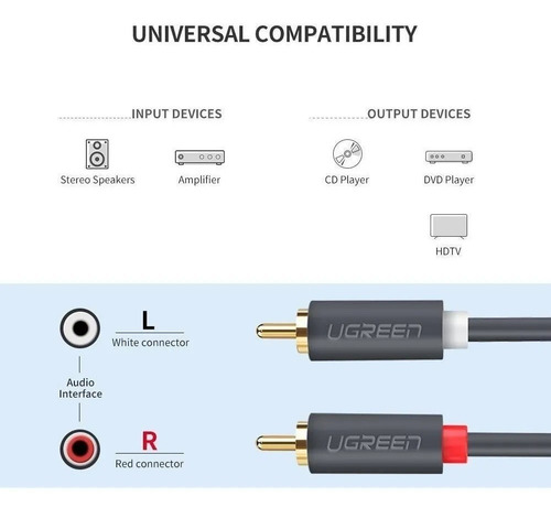 Cable De Audio Blindado Rca Macho Macho Ugreen De 1,5 M 3