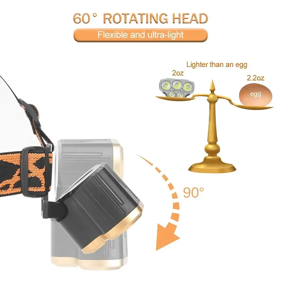 Linterna Frontal LED Recargable USB con Sensor para Camping y Outdoor 2