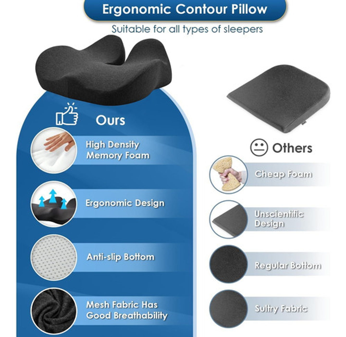 Cojín Ortopédico De Asiento Lumbar Antideslizante Oficina 30