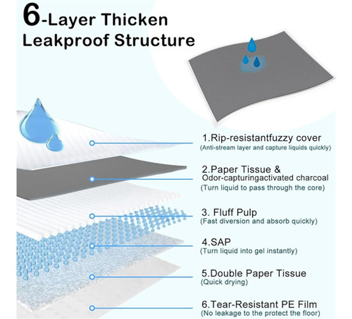 120 Pañales Tipo Sabanillas Mascotas Perros Y Gatos 60x90 Cm Celeste 2