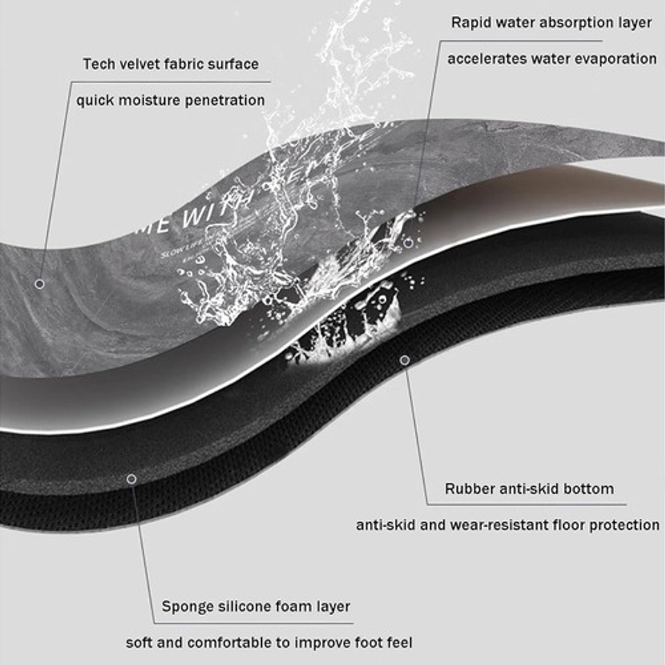 Set 2 Alfombra Cocina Piso Entrada Antideslizant Vario Model 25