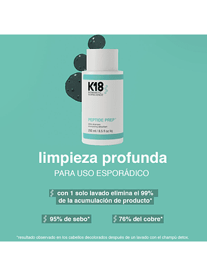 Shampo detox peptide repair 250ml k18