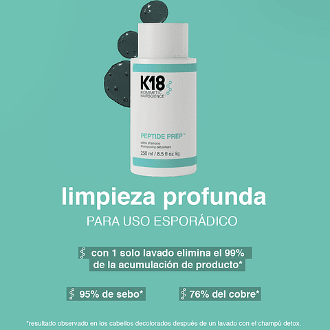 Shampo detox peptide repair 250ml k18