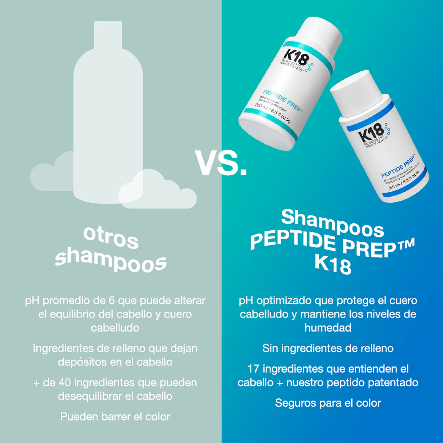 Shampo detox peptide repair 250ml k18 2