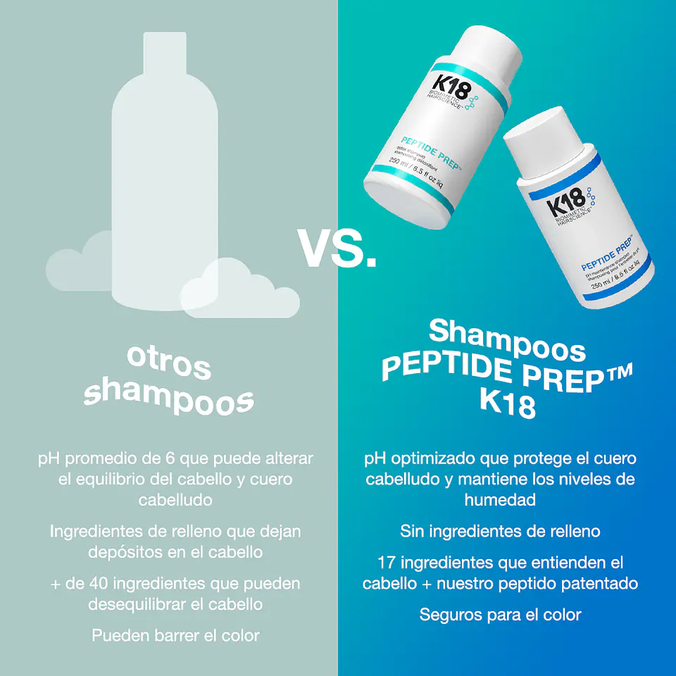 Shampo detox peptide repair 250ml k18 2