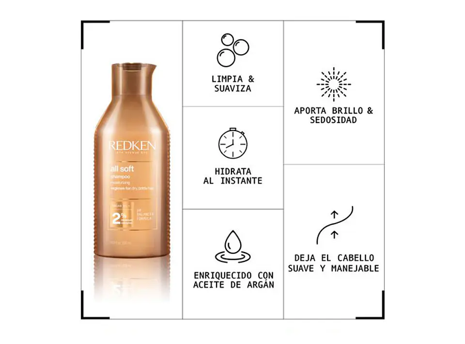 REDKEN KIT ALL SOFT SHAMP+ACOND 300ML REDKEN KIT ALL SOFT SHAMP+ACOND 300ML 3