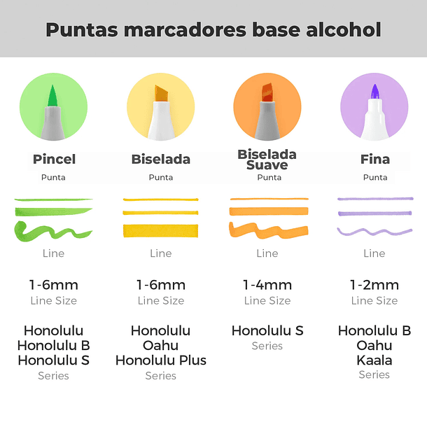 OHUHU 24 MARCADORES ARTÍSTICOS A BASE DE ALCOHOL EN TONOS PIEL SERIE HONOLULU S (PINCEL Y BISELADA SUAVE) 4