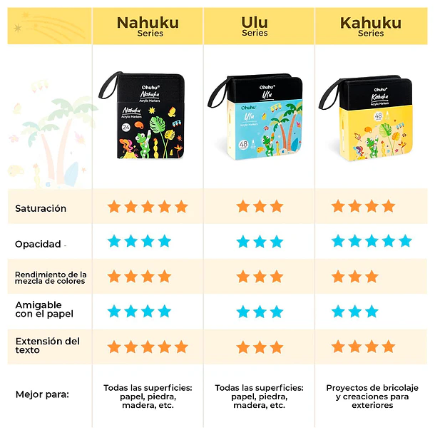 OHUHU 120 MARCADORES ACRÍLICOS KAHUKU DIRECT INK PUNTA PINCEL 4