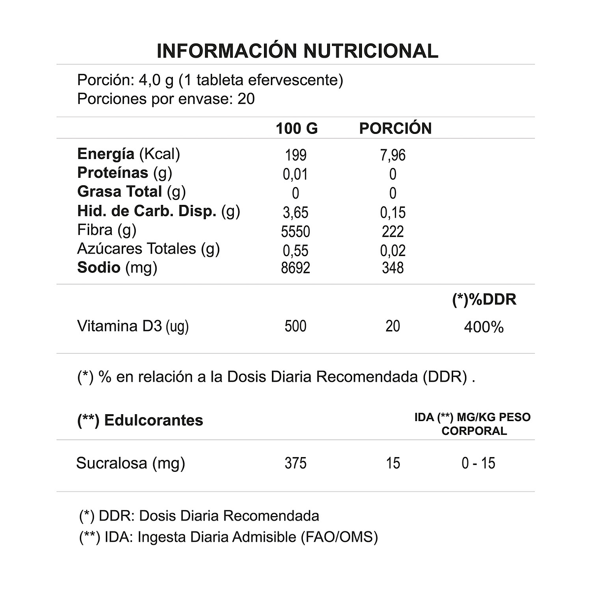 Vit D3800UI Salud ósea, inmunidad y energía Nutrazul