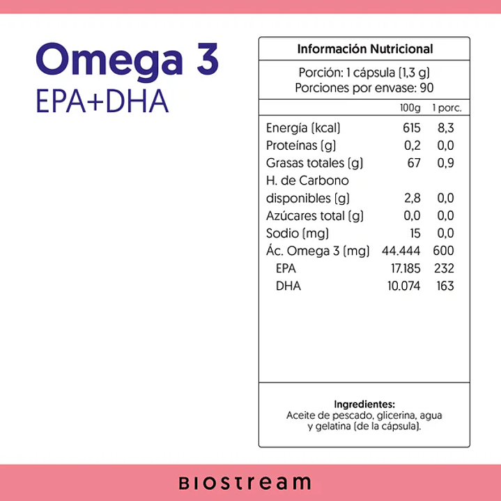 Omega 3 1000mg Epa + Dha 90 Cápsulas Blandas 2