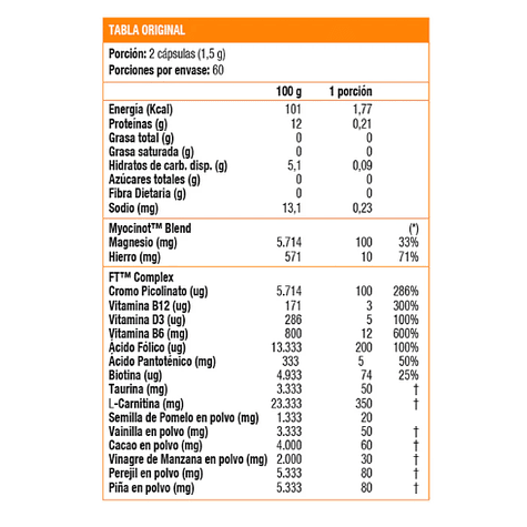 Thermo Fat SF (120 caps) 2