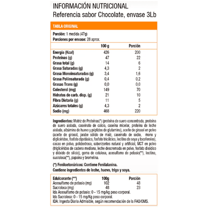 ⚙️ Syntha-6, Whey Protein Blend 5 lb | BSN 4