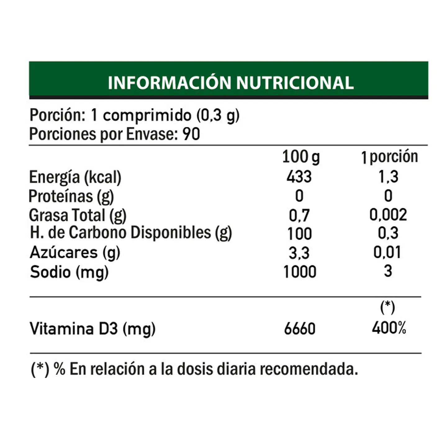 Vitamina D3 800 u.i. 90 comprimidos 4