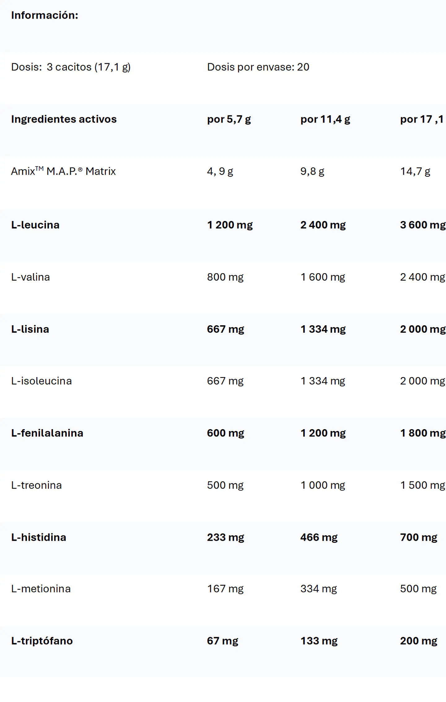 Amix Pro® M.A.P. Muscle Amino Drink 3