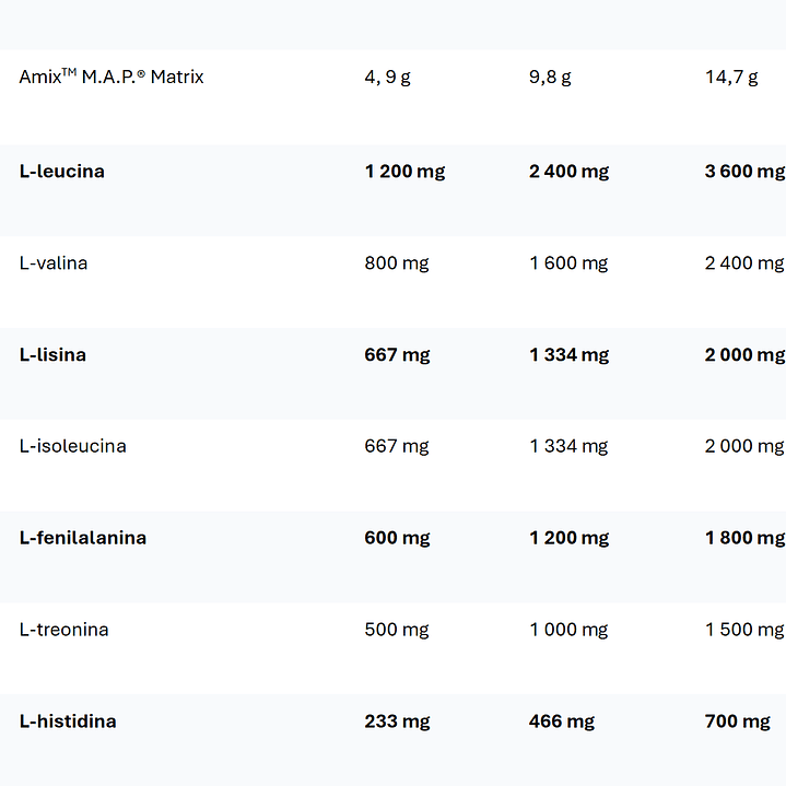 Amix Pro® M.A.P. Muscle Amino Drink 3