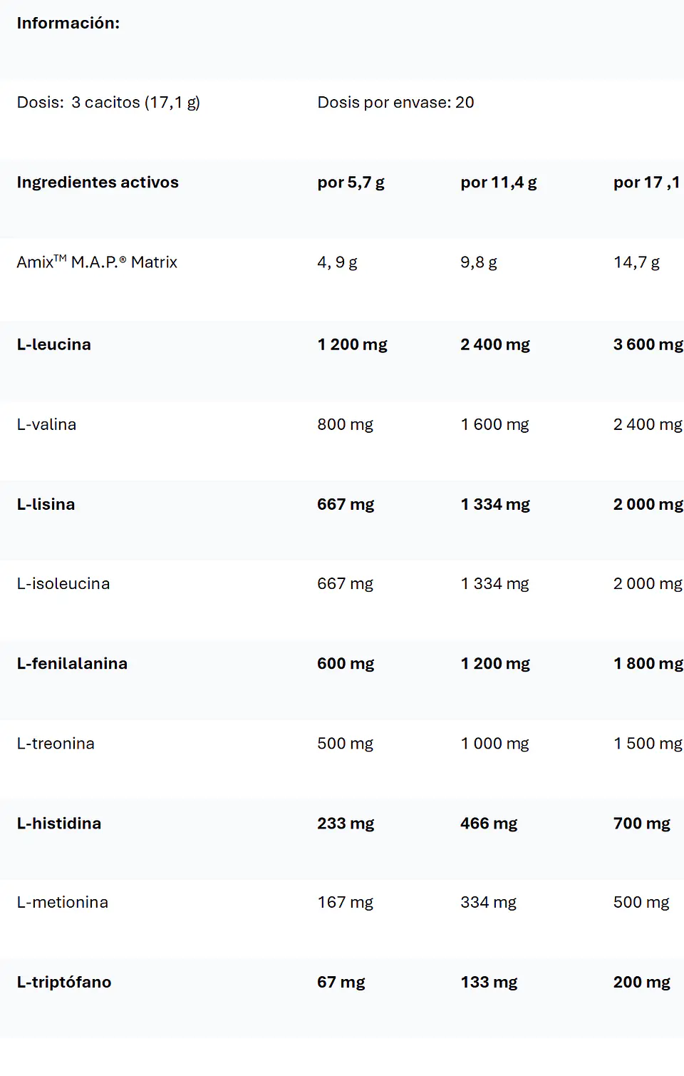 Amix Pro® M.A.P. Muscle Amino Drink 3