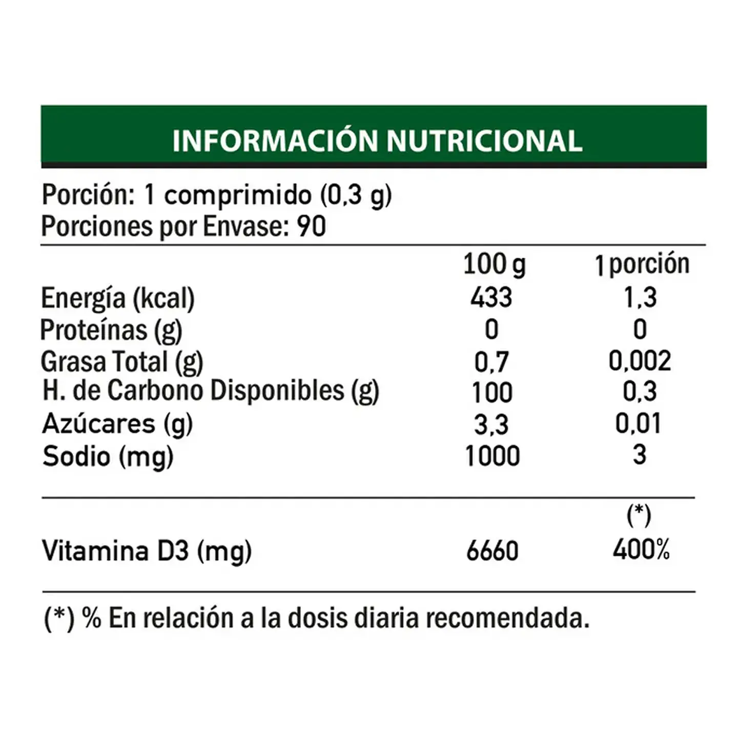 Vitamina D3 800 u.i. 90 comprimidos 4