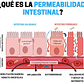 Examen de Sensibilidad Alimentaria - 176 Alimentos + Intestino Permeable - Miniatura 2