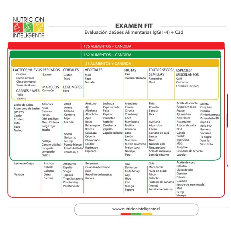 Examen de Sensibilidad Alimentaria - 132 Alimentos + Intestino Permeable 3