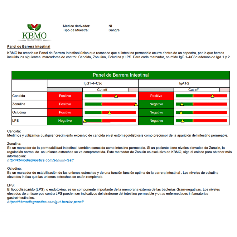 Examen de Sensibilidad Alimentaria - 132 Alimentos + Intestino Permeable 5