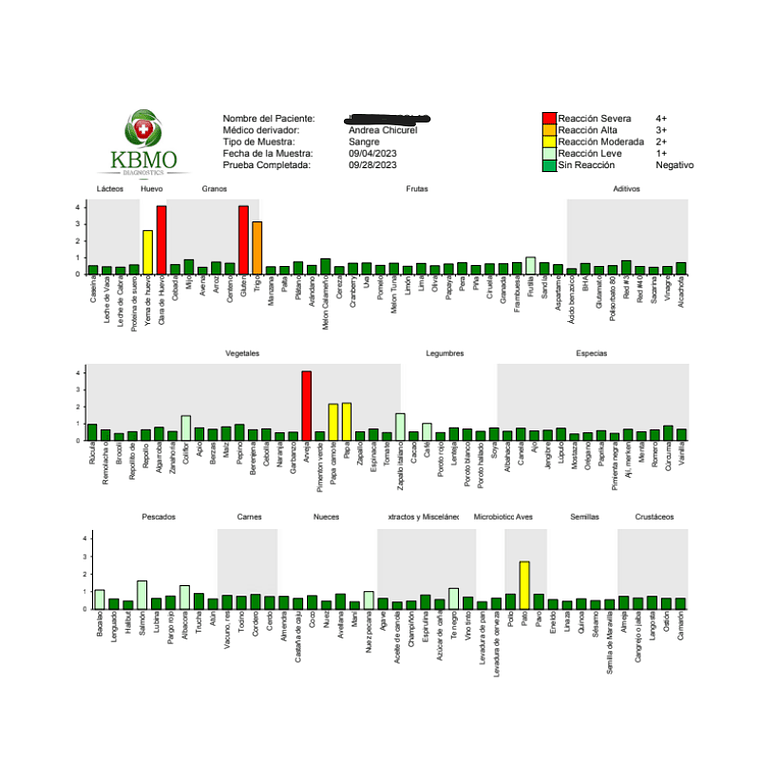 Examen de Sensibilidad Alimentaria - 132 Alimentos + Intestino Permeable 4
