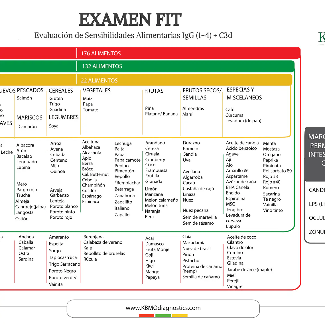 Examen de Sensibilidad Alimentaria - 176 Alimentos 6