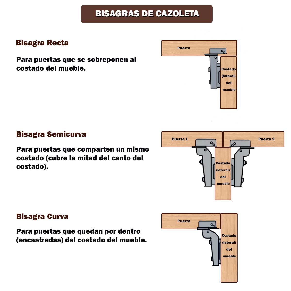Tipos de bisagras y para que se utilizan – José Santiago Vargas