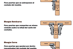 Tipos de bisagras de Cazoleta