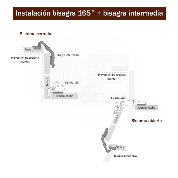 PACK BISAGRA 165° + BISAGRA INTERMEDIA 2