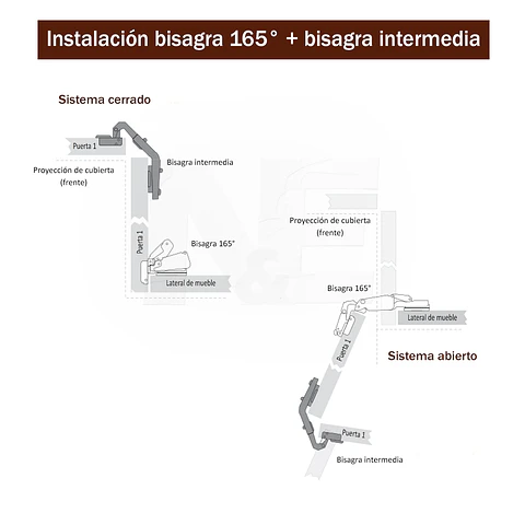 PACK BISAGRA 165° C/S + BISAGRA INTERMEDIA