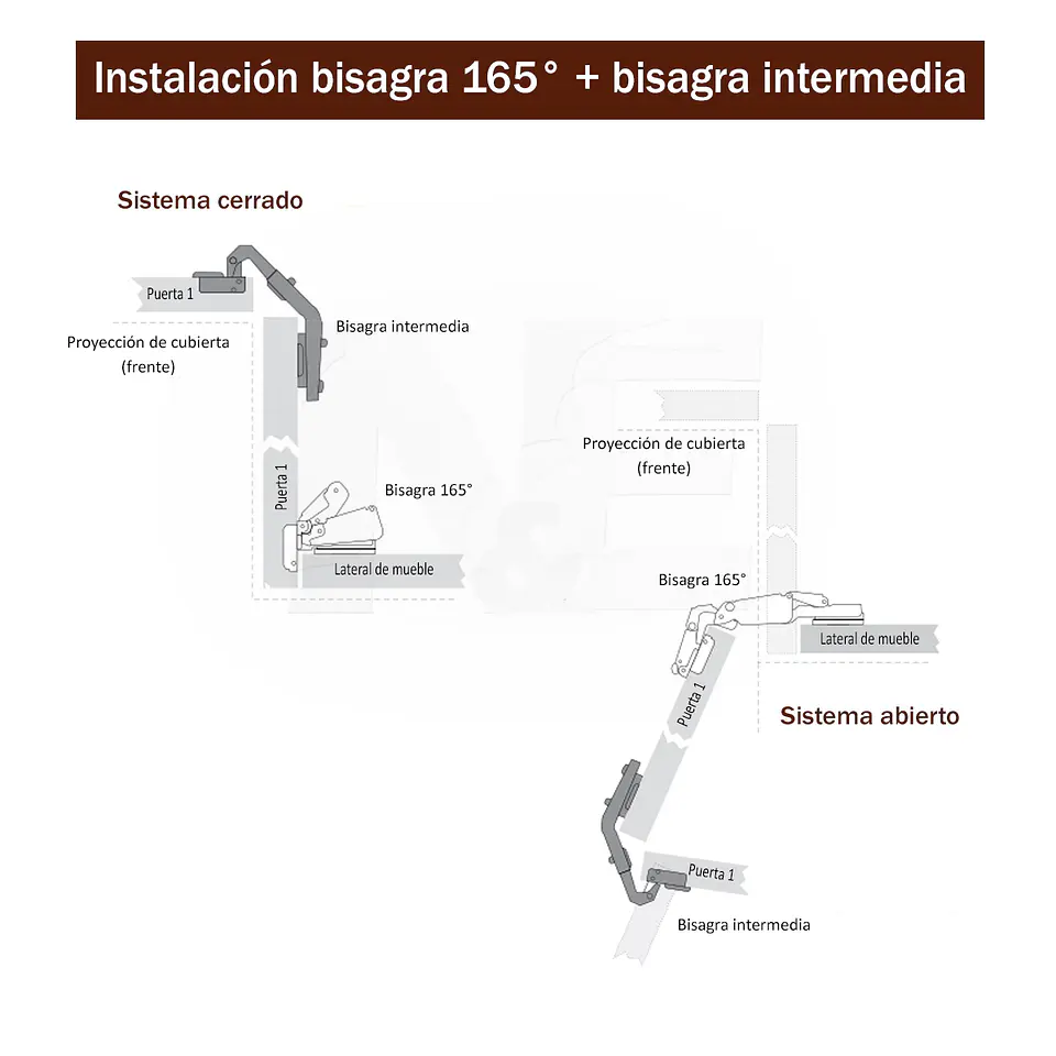 PACK BISAGRA 165° C/S + BISAGRA INTERMEDIA 2