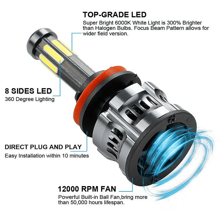 Luces LED Turbo 9007 9004 Luz Alta y Baja + 18000LM 360° 8 caras LED 2