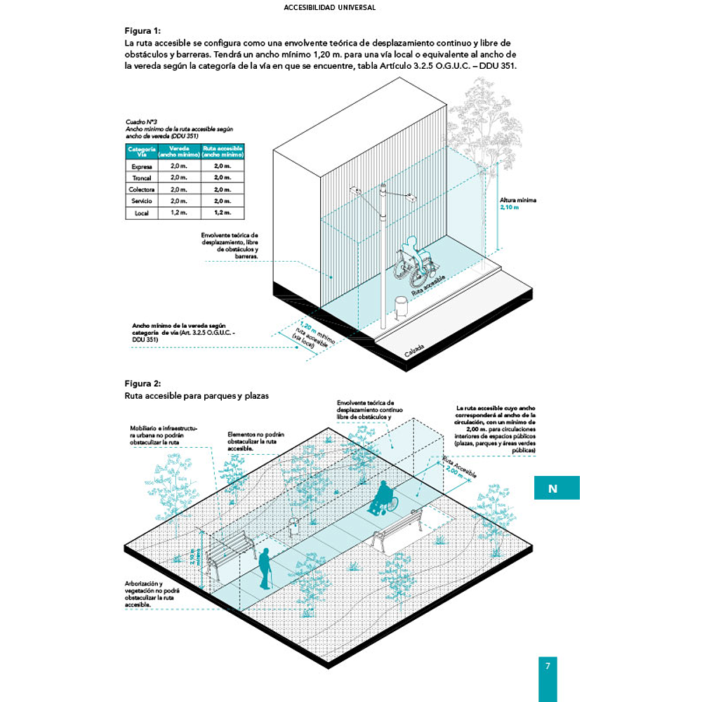 Accesibilidad Universal 2.2.8.