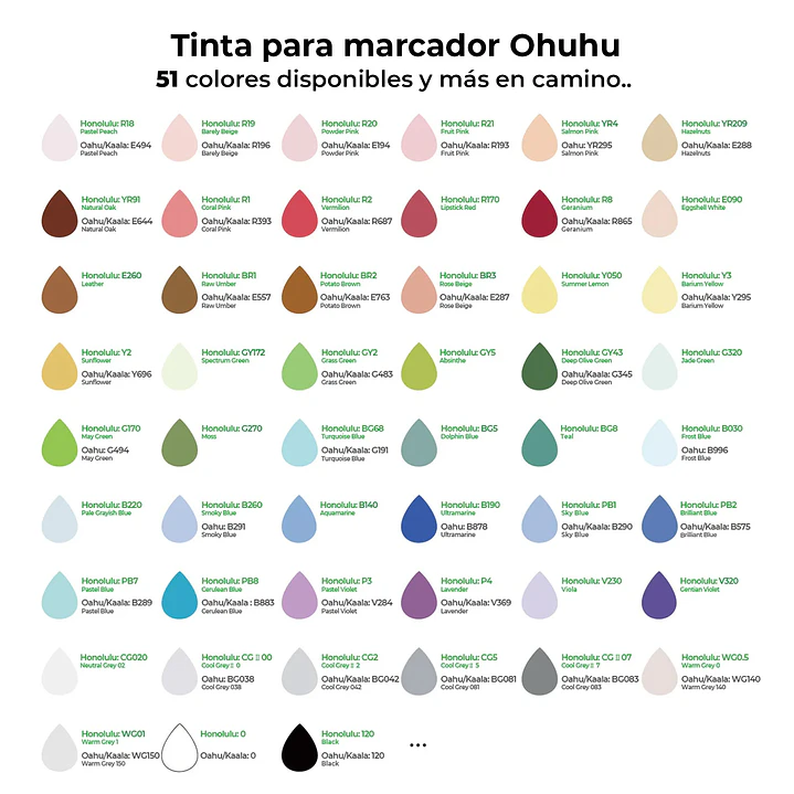 Sunflower Recarga de tinta base alcohol Ohuhu Y111/Y696/Y2 7