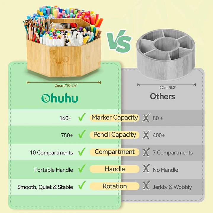 Organizador giratorio  360° Bambú de marcadores Honolulu & B Ohuhu 2