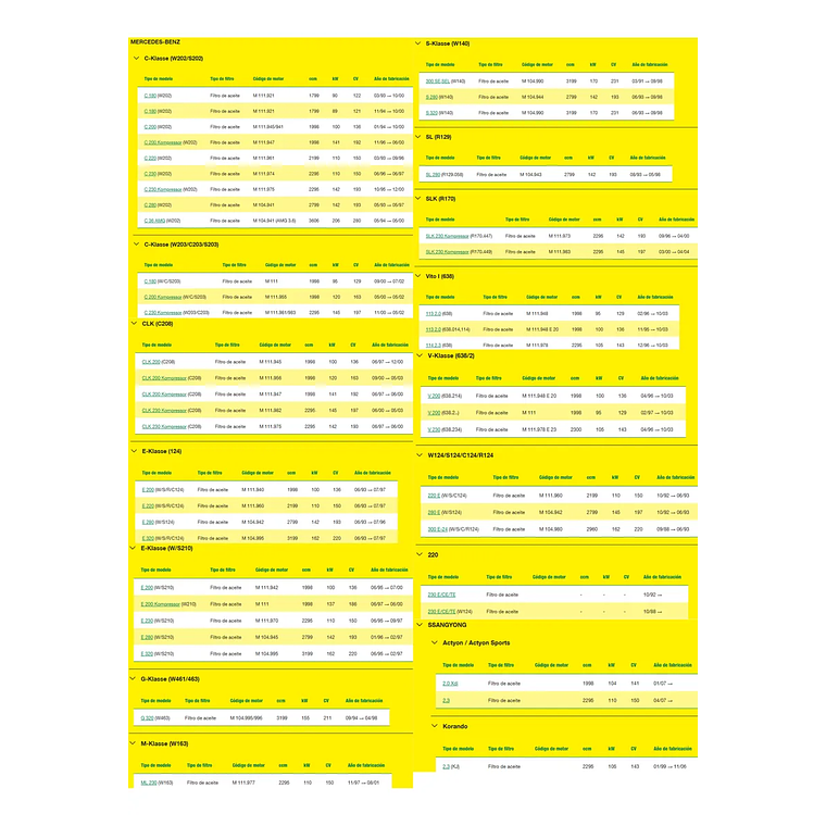 Filtro Aceite Mann Hu 727/1x Para Mercedes-benz Y Ssangyong 3