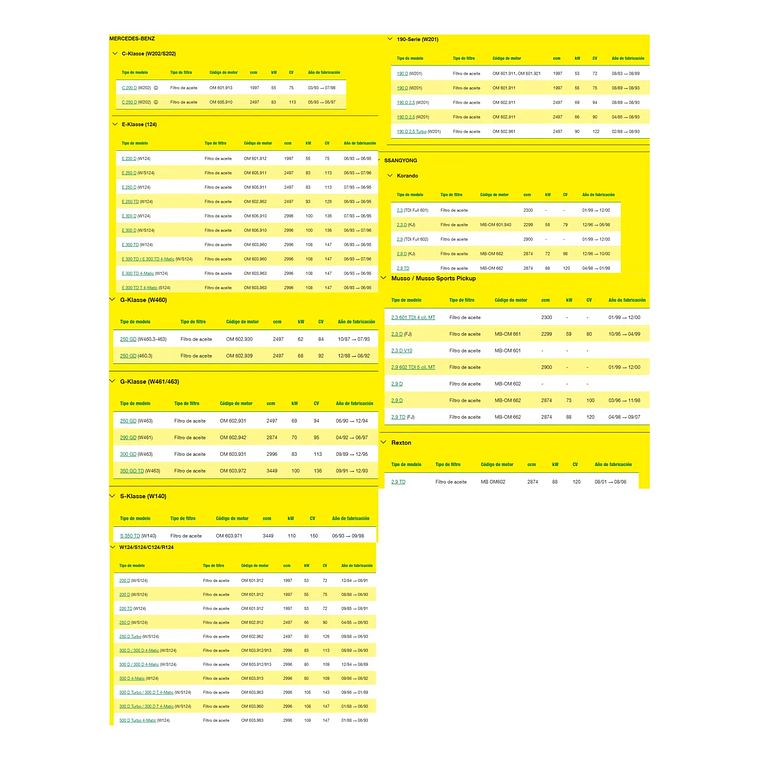 Filtro De Aceite Mann Pf 1050/1 N Para Mercedes Benz 3