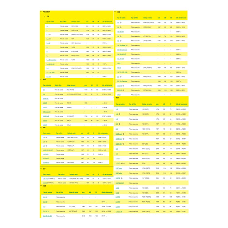 Filtro De Aceite Mann W 712/8 Para Citroen Y Peugeot(varios) 4