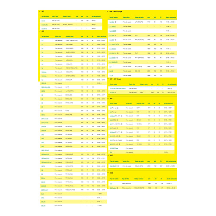 Filtro De Aceite Mann W 712/8 Para Citroen Y Peugeot(varios) 5